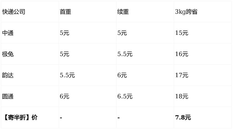 江苏到山西快递多少钱