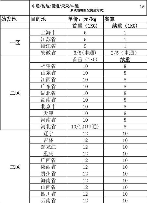 福建到浙江快递多少钱