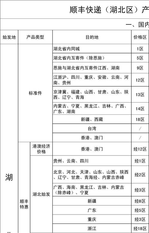江苏到湖北快递多少钱