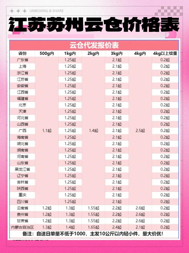 江苏到湖北快递多少钱