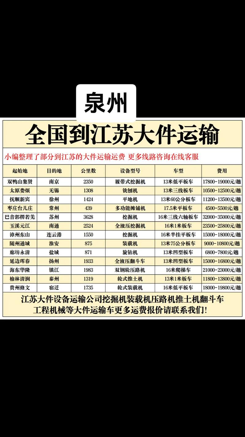江苏到福建快递多少钱