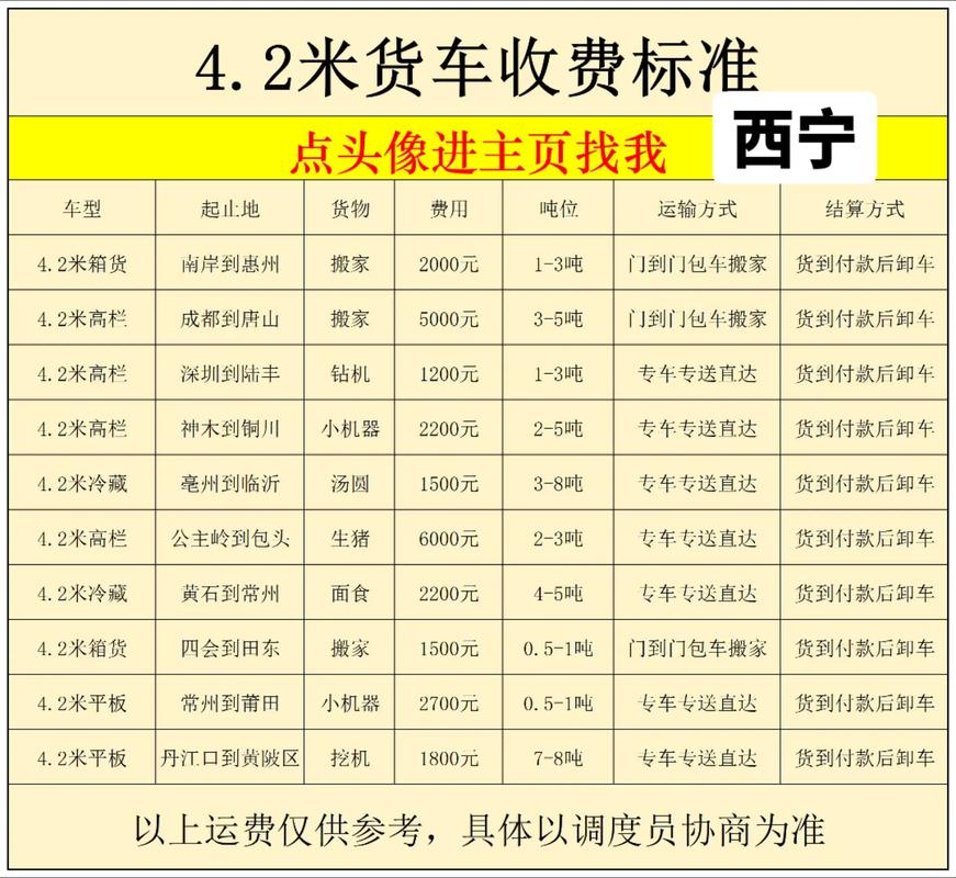 西宁市物流公司电话
