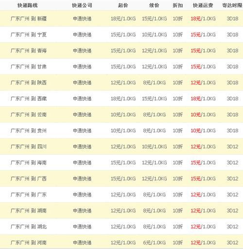 西安到广州快递要多久