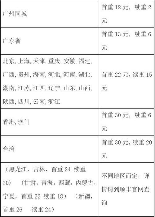 江苏到河南快递多少钱