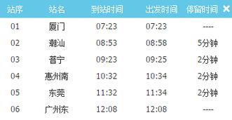 厦门到广州快递要多久
