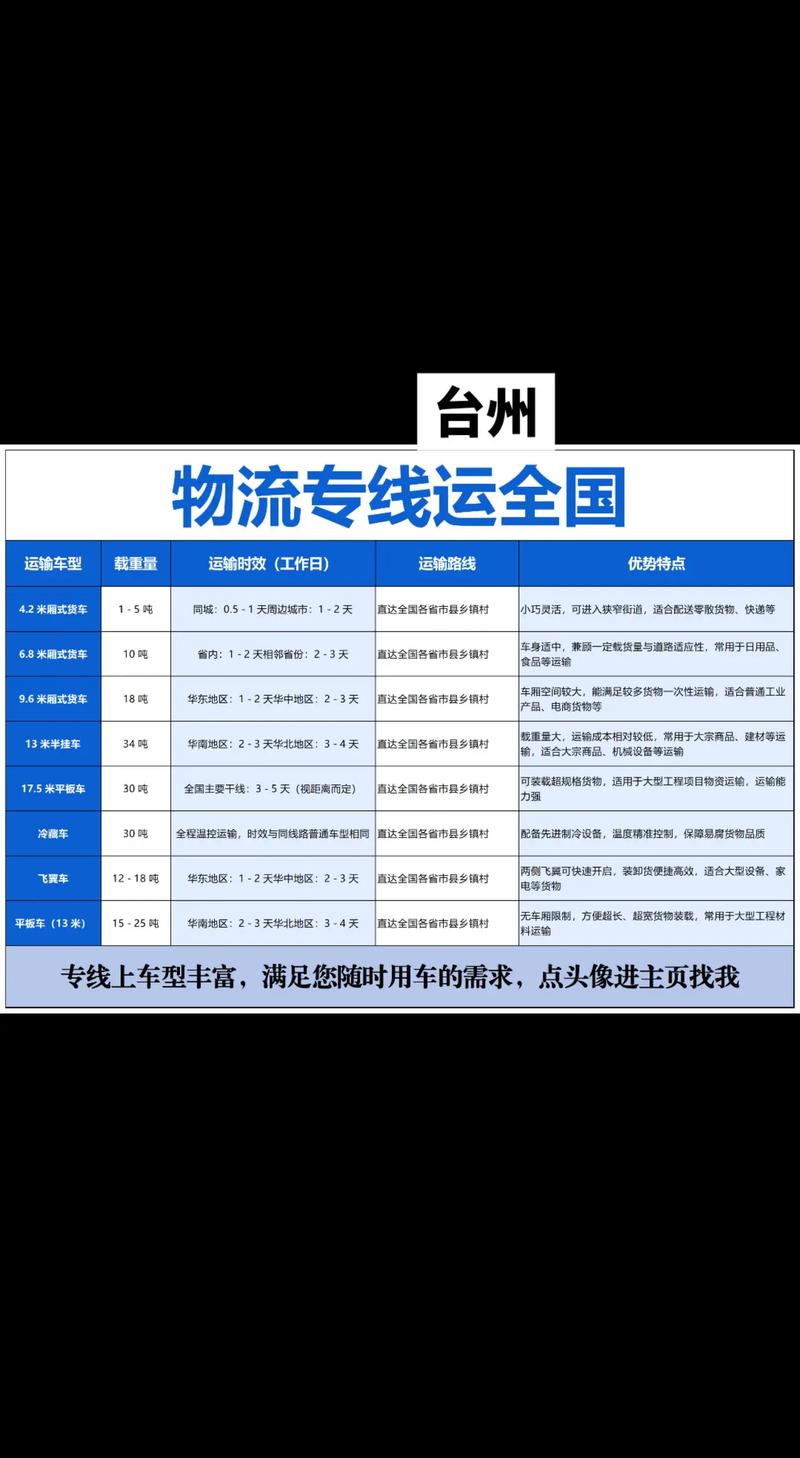 浙江快递到重庆要多久