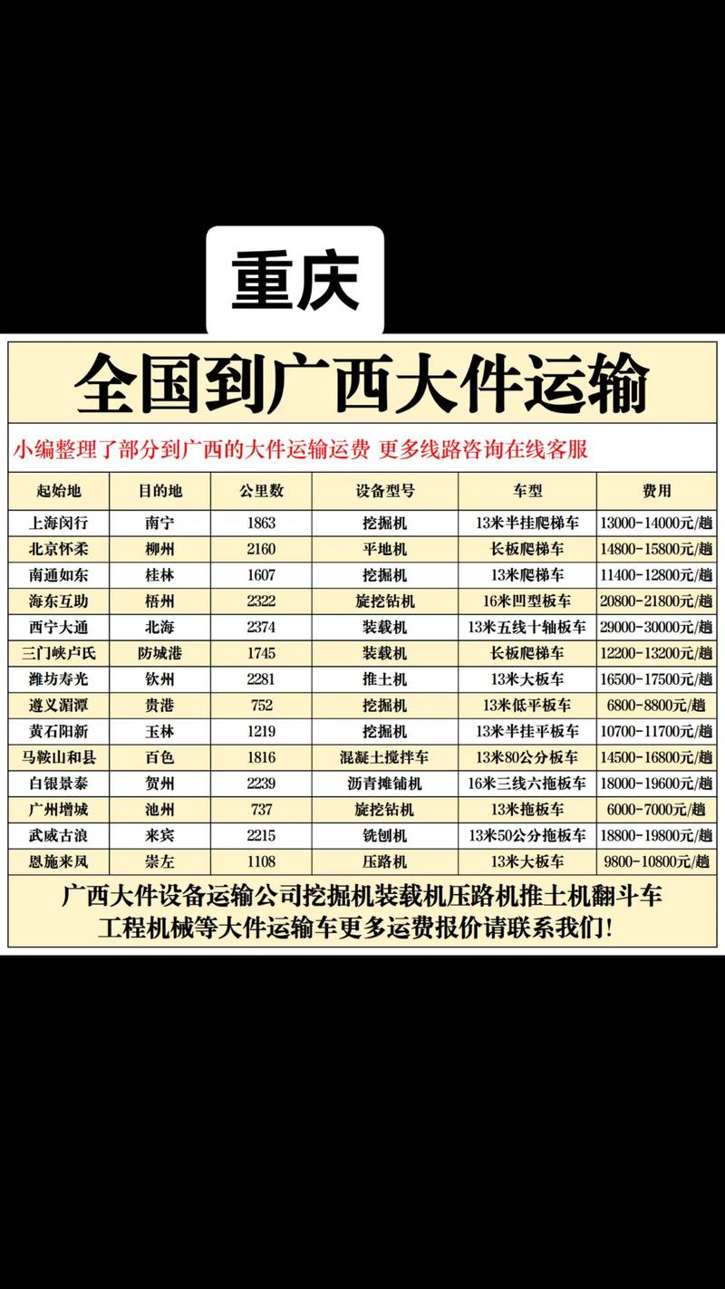 浙江快递到重庆要多久