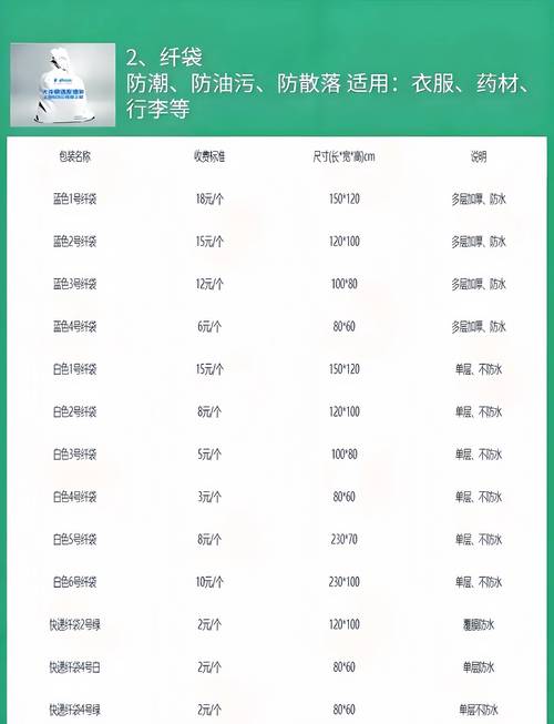 大件物流运费价格表