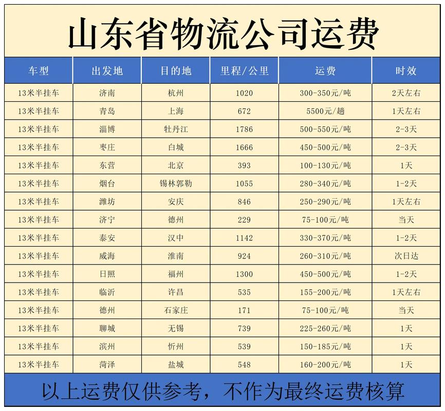 山东省内物流信息