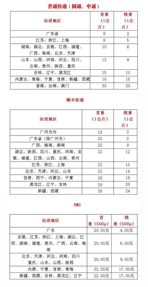 全国物流价格表查询
