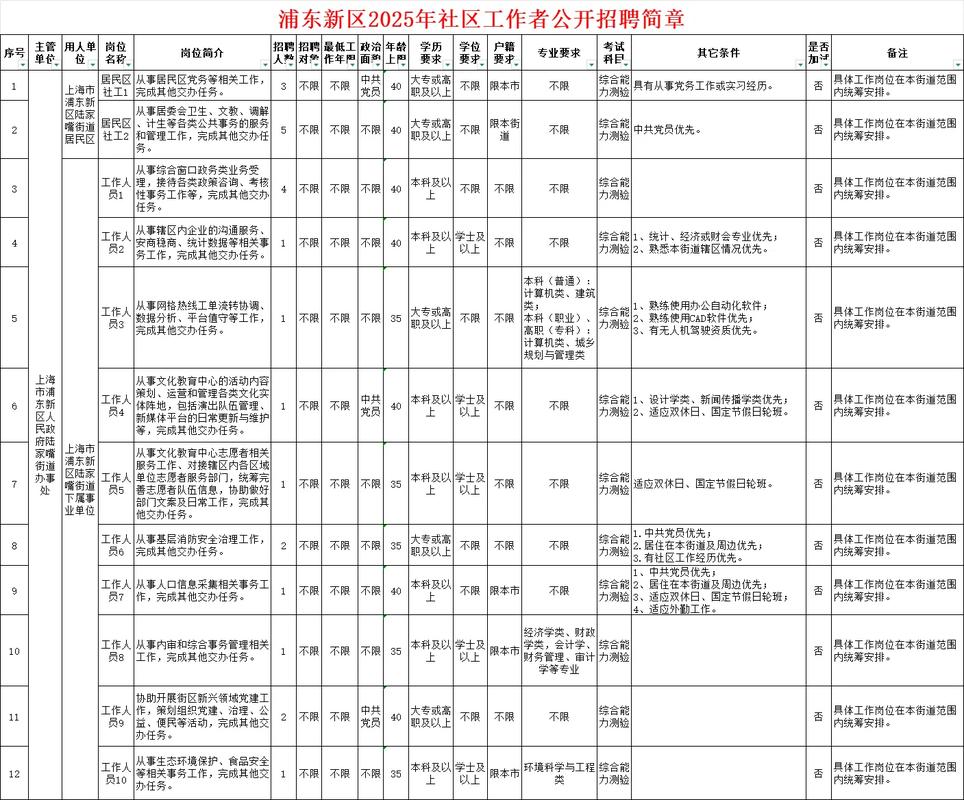 京新社区招聘信息