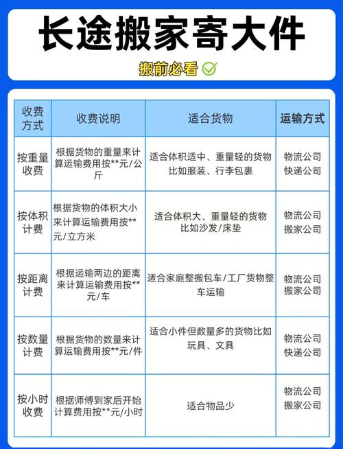 衣服物流怎么收费的