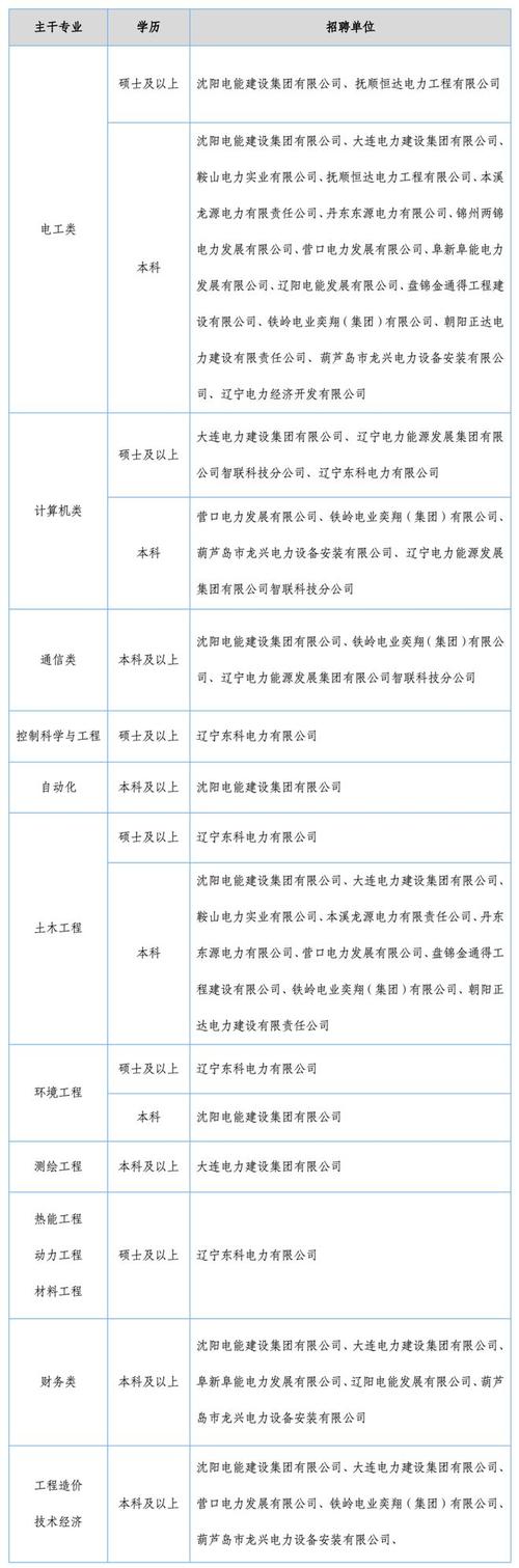 融盛电力招聘信息