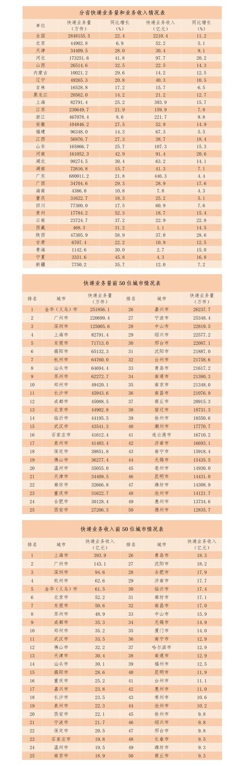 北京到广州快递多少钱