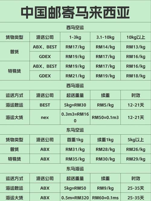 快递到马来西亚多少钱