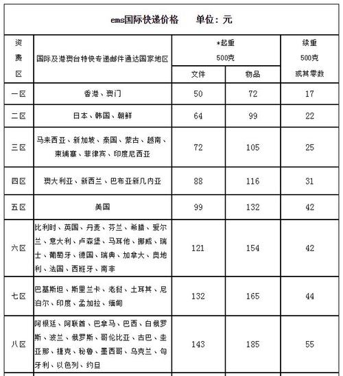 ems快递运费价格表