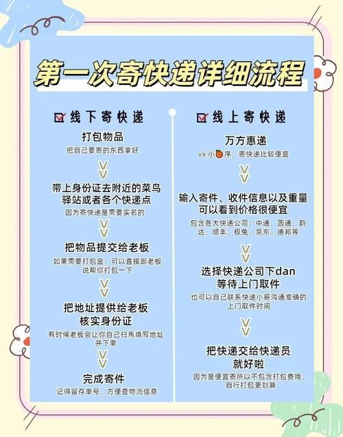 寄快递需要自己打包吗