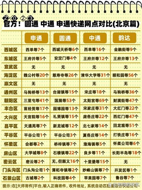 快递和物流有什么区别