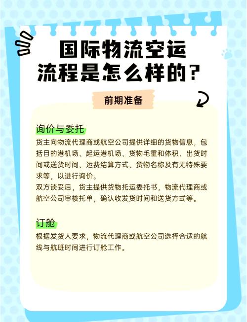 国际物流基本信息