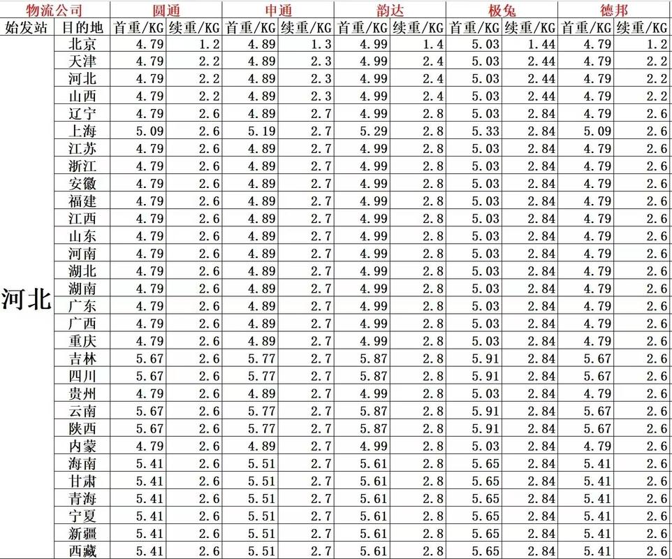 快递省内多少钱一公斤