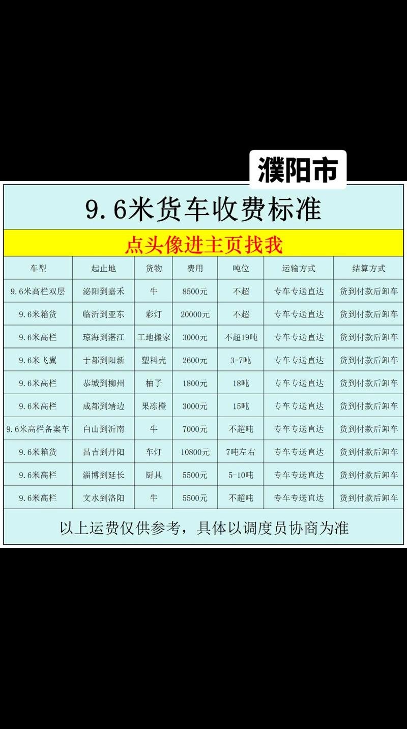 濮阳最新货运信息