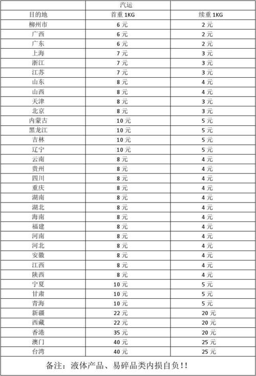 中通快递一公斤多少钱