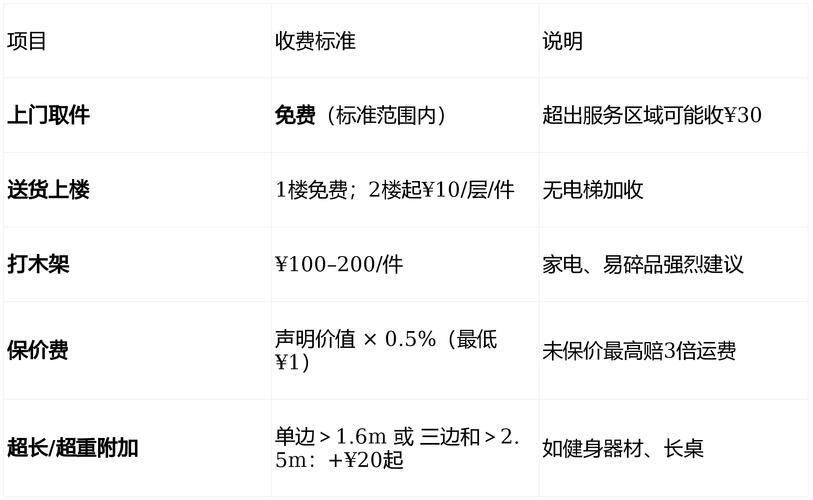 德邦物流起步价多少