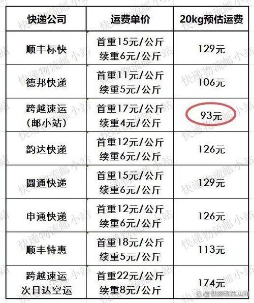 顺丰快递到广州多少钱