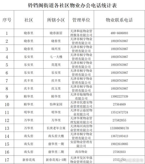 电话号码信息搜索
