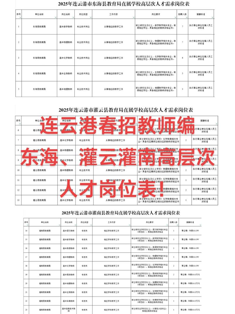 灌云汇通招聘信息