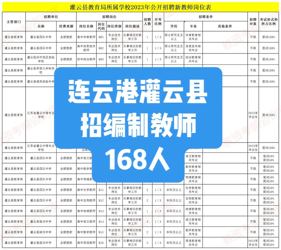 灌云汇通招聘信息