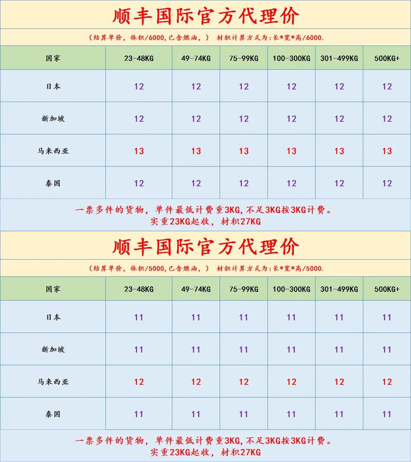 顺丰快递到北京多少钱