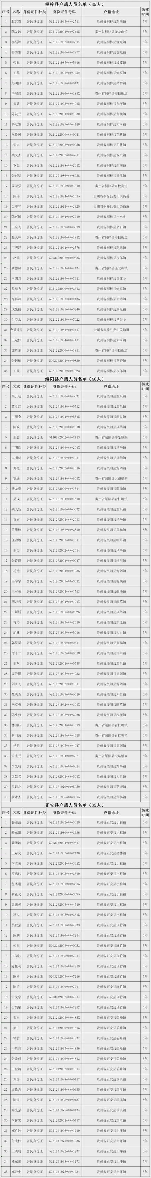 电话号码信息犯罪