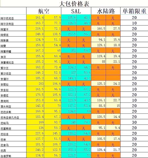 邮政快递国际收费标准