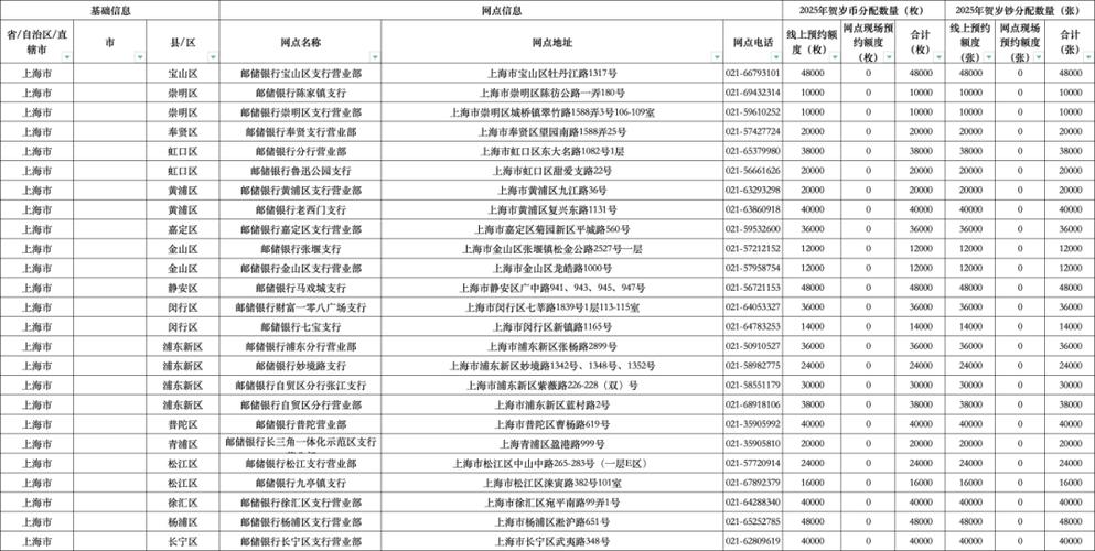 邮政网点基础信息