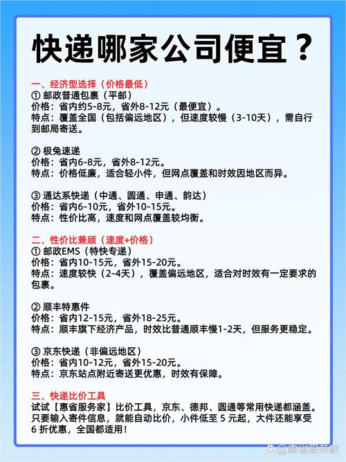 ems 国际快递价格