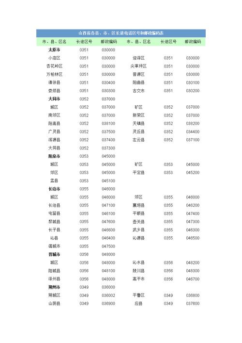 邮政编码什么信息