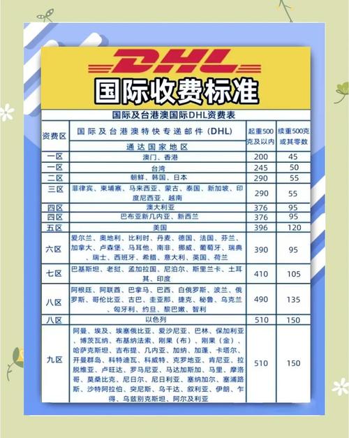 dhl 国际快递价格