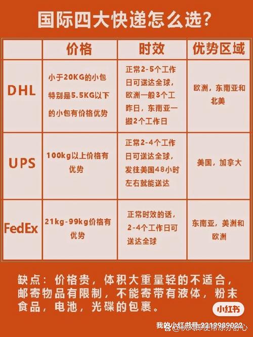 dhl 国际快递价格