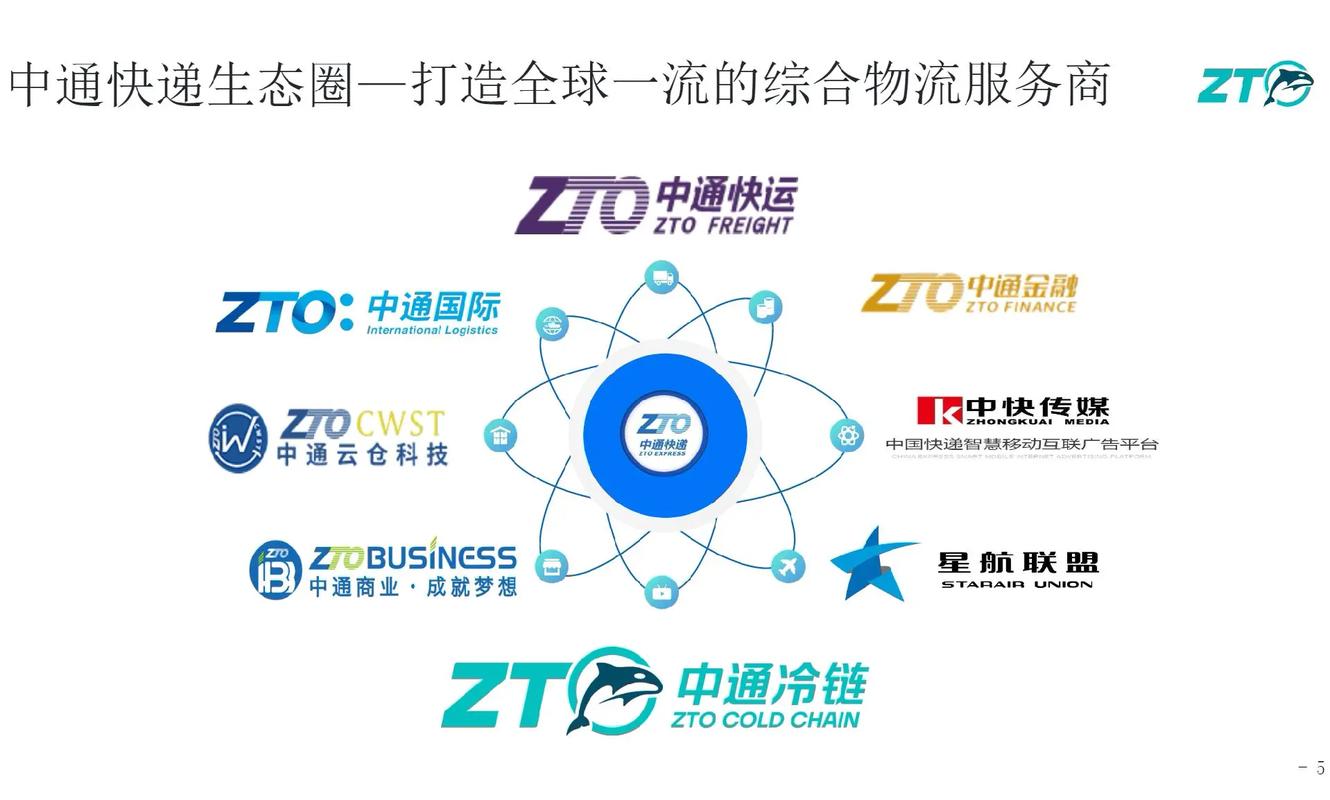 中通快递物流路线图