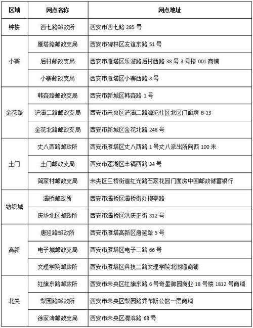 邮政快递电话号码多少