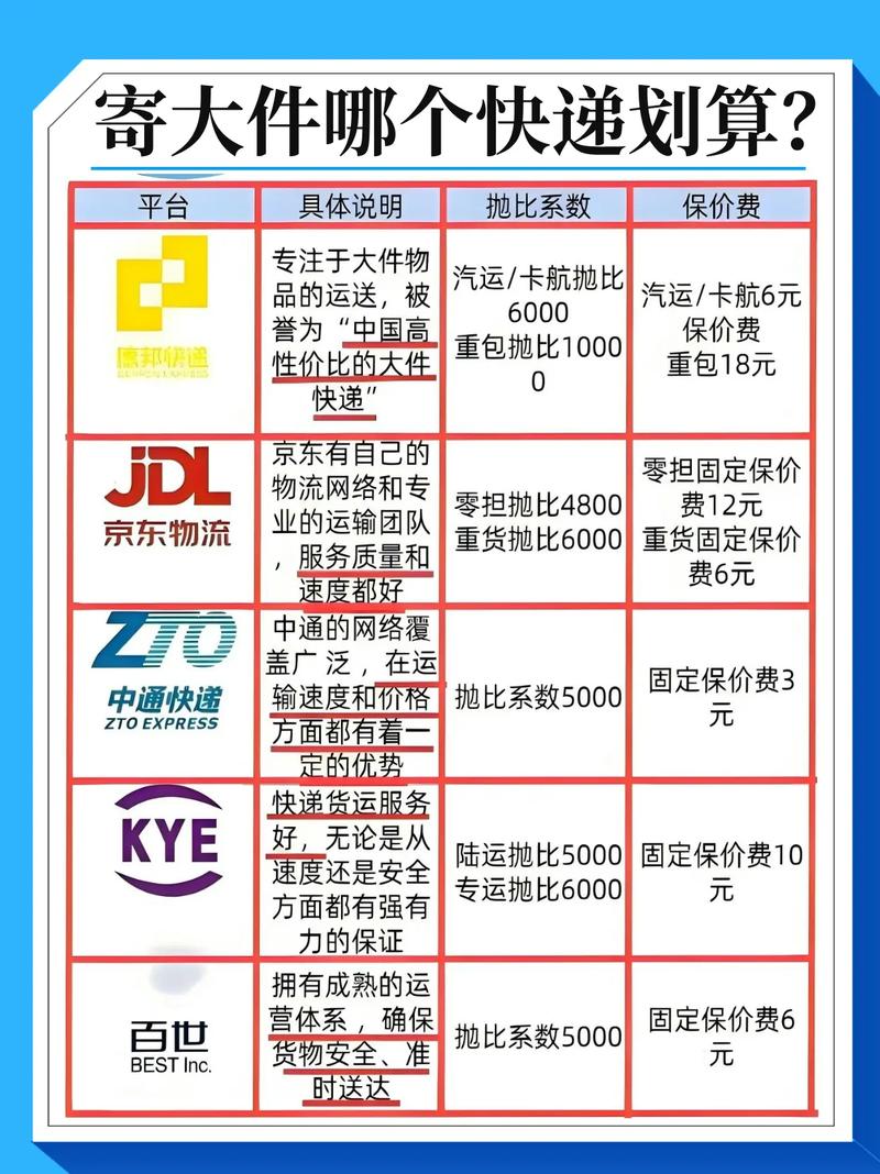 快递最快的是什么快递