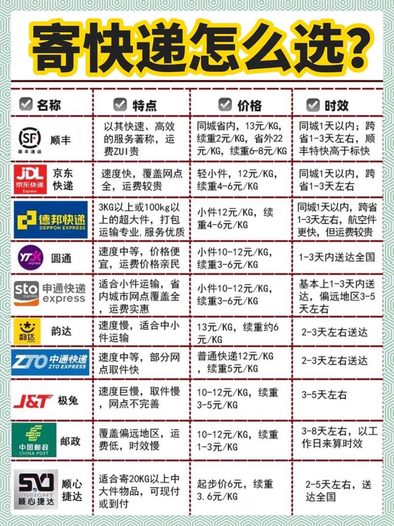 申通物流价格查询表