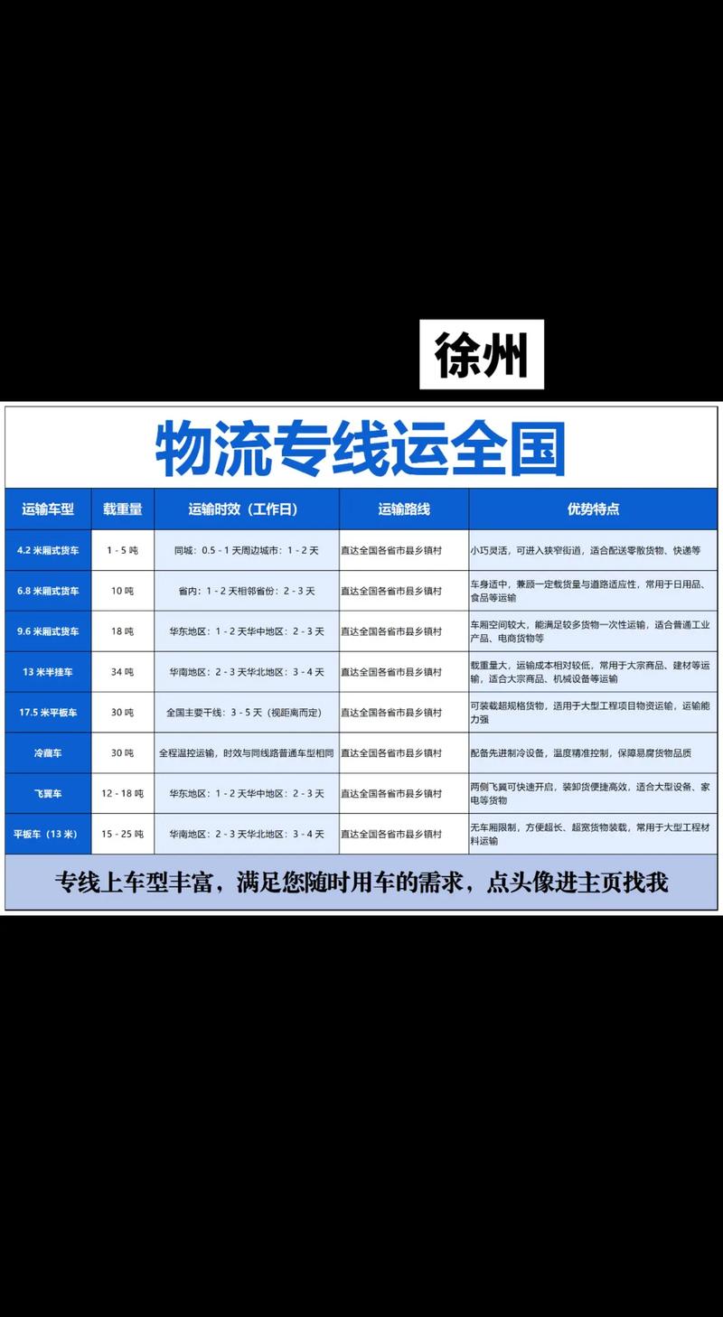 直达物流有信息吗