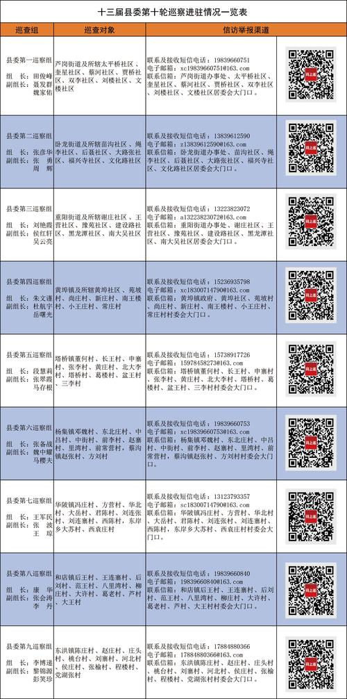 上蔡物流电话是多少