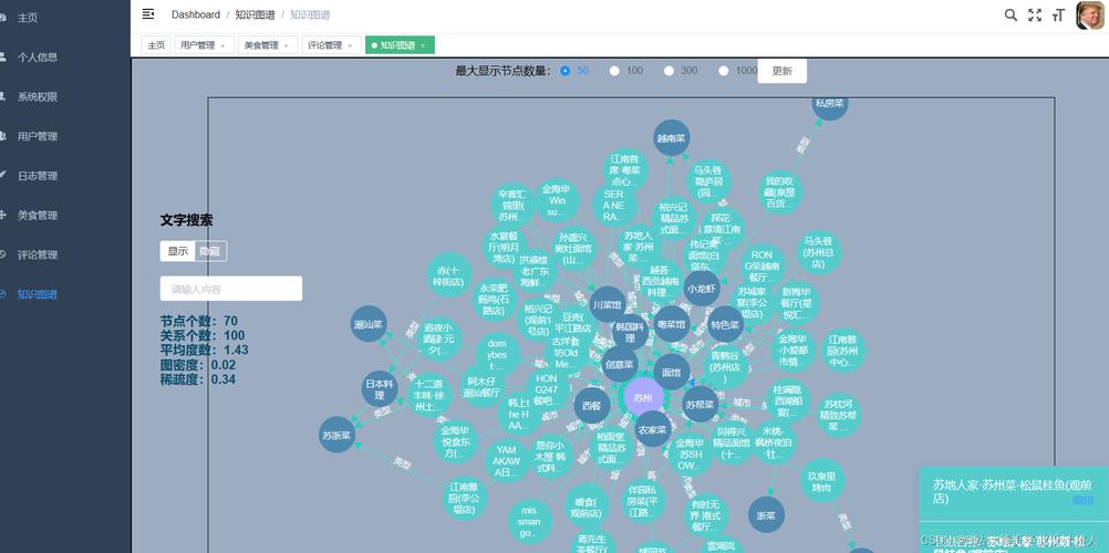 信息点分布是什么