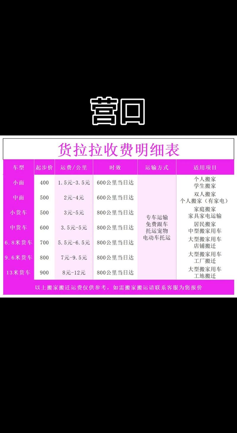 城市之星物流价格表