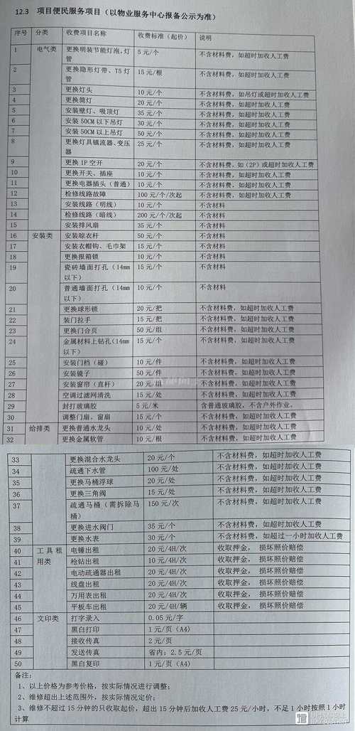 勤兴花园住户信息