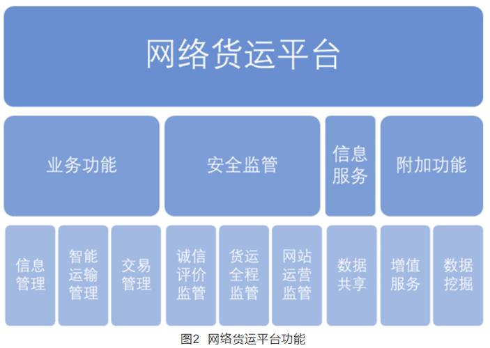 货运公司信息平台