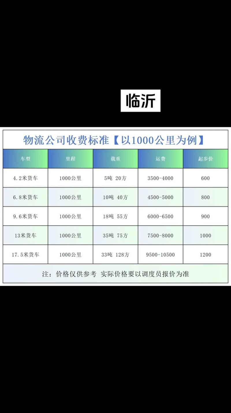 快递费用查询标准计算